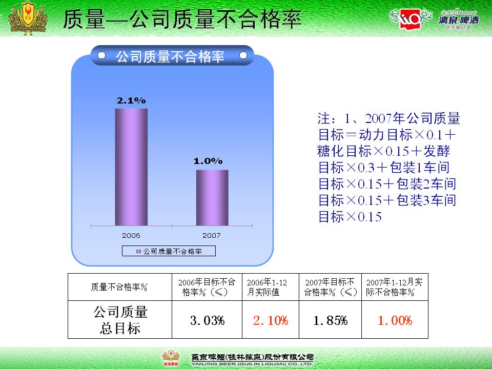 幻灯片4