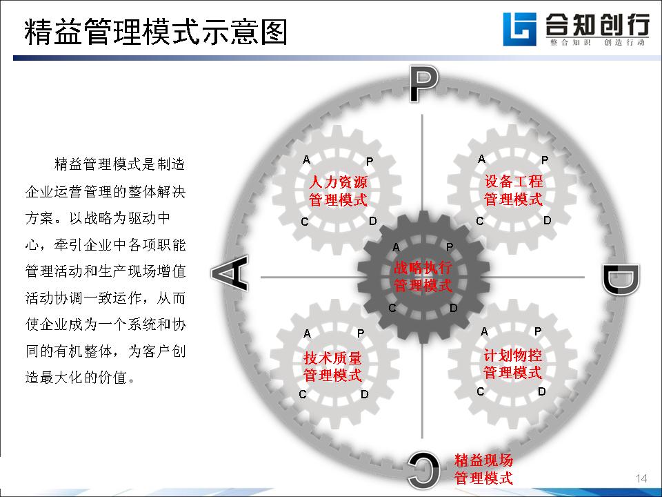 幻灯片14