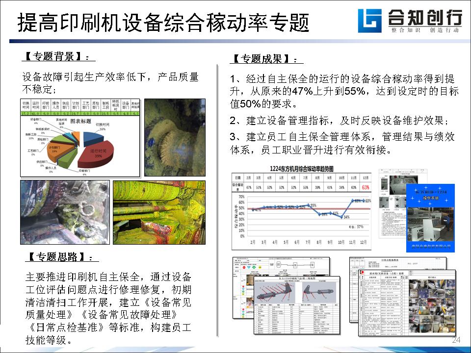 幻灯片24