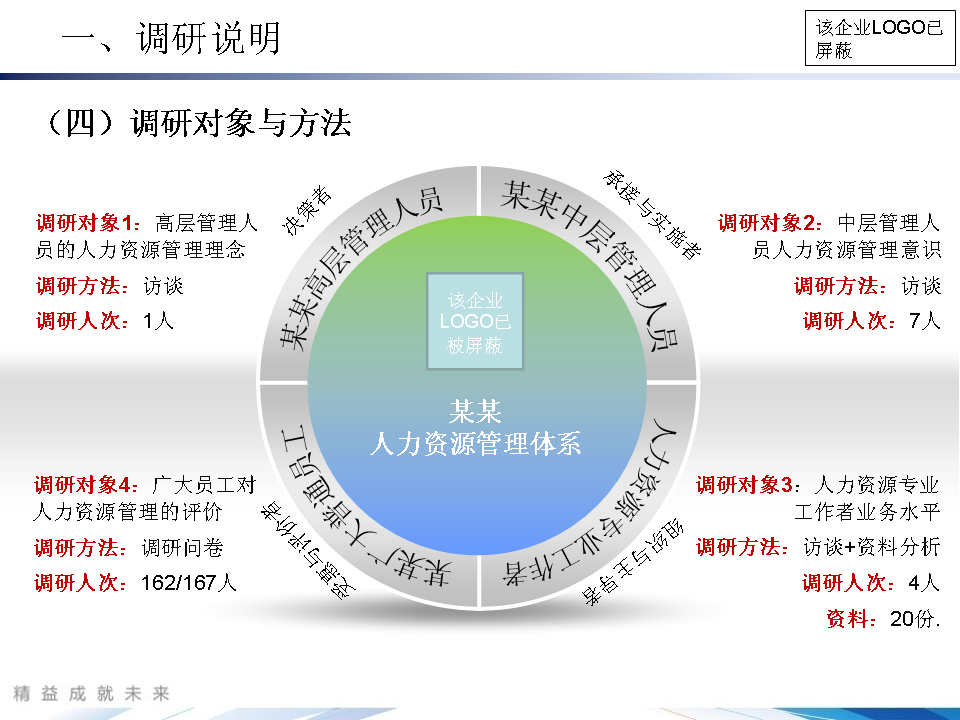 幻灯片6