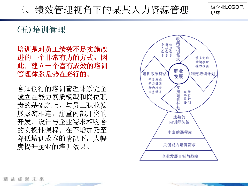 幻灯片29