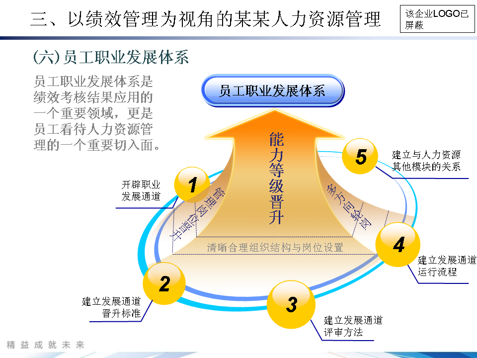 幻灯片34