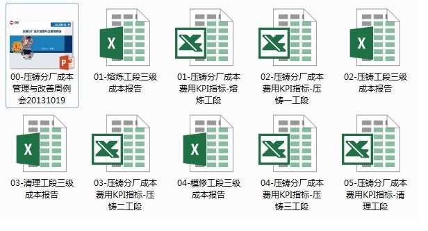 美利信压铸分厂三级成本报告和周例会报告模式建立