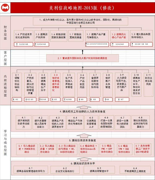 美利信战略地图雏形浮现